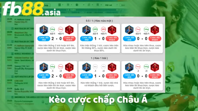 Kèo cược chấp Châu Á