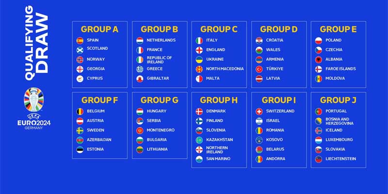 Giới thiệu chung về eliminatoire euro 2025